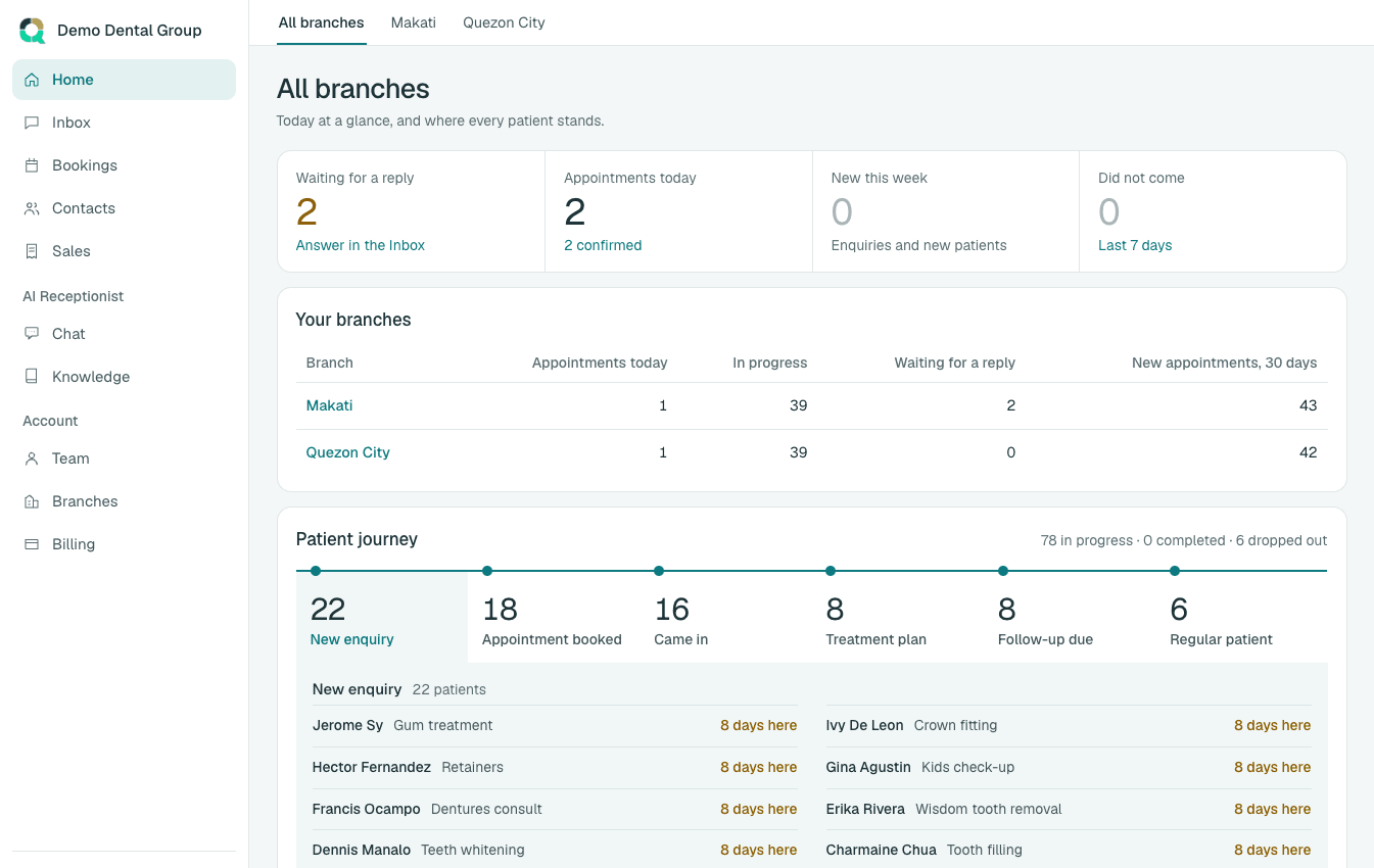 The QuadScale Social Suite for a sample dental group with two branches
